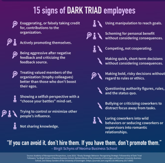 10 signs of dark triad in employees
